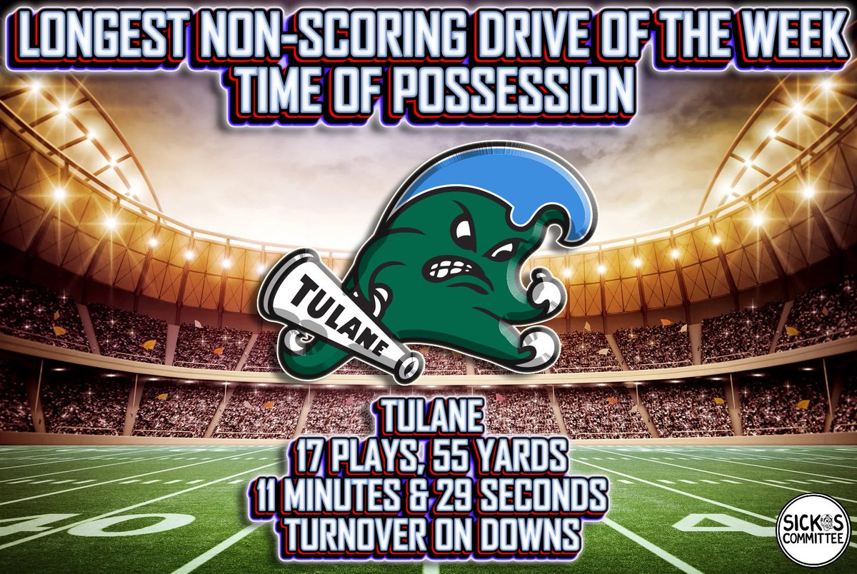 SickosCommittee's tweet photo. CONGRATS TO @GreenWaveFB ON THE LONGEST NON-SCORING DRIVE OF THE WEEK!! 

The Wave took the ball over on their own 40 yard line up 45-10 with 11:59 to go in the game. Then went 17 plays 55 yards, in 11 minutes &amp; 29 seconds kneeling 3 times on the 1 yard line. A merciful wave. 🌊 https://t.co/S2bplOvYke