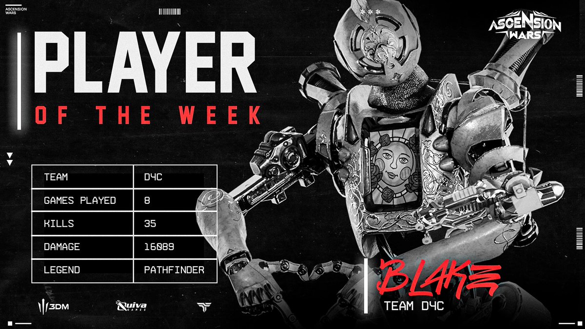 Big shoutout to <a href="/B1akee_/">Blake</a> for dominating the competition and securing Player of the Week in the Ascension Wars Apex Tournament! 💪🔥

Don’t miss a moment of the action!
Tune in on twitch.tv/3DMgaming

#3dm #AscensionWars #Treeqsters