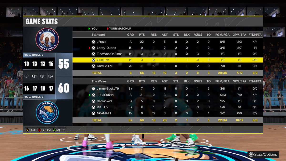 New Wave Culture (@nwculture2k) on Twitter photo GGs to “Standard” as we advance to the next round of <a href="/HOFLeague2K/">HOF League</a> Open!
<a href="/nwcjimmybucks/">JimmyBucks</a>
<a href="/JUL3S_G3M/">Jules</a>
<a href="/Isovist_/">Replucked</a>
<a href="/RealRareLUV/">LUV💜</a>
@N6AMATT
@youFamousEnough <a href="/HOFLeague2K/">HOF League</a> <a href="/iNetworkSports/">iNetwork</a> <a href="/yeynotgaming/">LVI YEY</a> <a href="/UnifiedProAm/">Unified Pro-Am Association</a> <a href="/2kProAmENews/">Elite Ballers News 📰</a> GGs to “Standard” as we advance to the next round of <a href="/HOFLeague2K/">HOF League</a> Open!
<a href="/nwcjimmybucks/">JimmyBucks</a>
<a href="/JUL3S_G3M/">Jules</a>
<a href="/Isovist_/">Replucked</a>
<a href="/RealRareLUV/">LUV💜</a>
@N6AMATT
@youFamousEnough <a href="/HOFLeague2K/">HOF League</a> <a href="/iNetworkSports/">iNetwork</a> <a href="/yeynotgaming/">LVI YEY</a> <a href="/UnifiedProAm/">Unified Pro-Am Association</a> <a href="/2kProAmENews/">Elite Ballers News 📰</a>