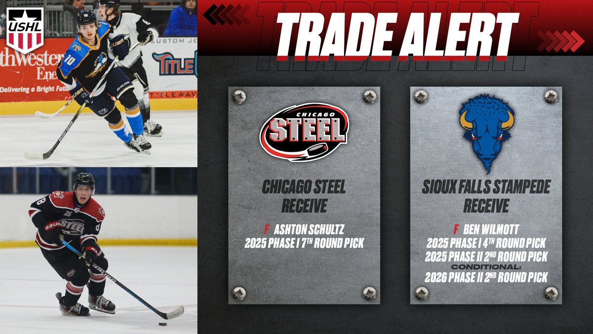 Notable USHL Draft Picks in 2025