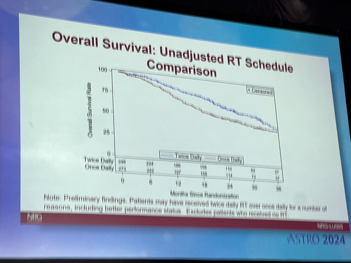 Salma Jabbour (@salmajabbour1) on Twitter photo #ASTRO24 <a href="/KHigginsMD/">Kristin Higgins</a> ASTRO Plenary: limited stage small cell lung ca chemoradiation with/without atezolizumab showing no improvements with in survival rates with the addition of atezo compared to CRT. Possible benefit with BID RT #ASTRO24 <a href="/KHigginsMD/">Kristin Higgins</a> ASTRO Plenary: limited stage small cell lung ca chemoradiation with/without atezolizumab showing no improvements with in survival rates with the addition of atezo compared to CRT. Possible benefit with BID RT