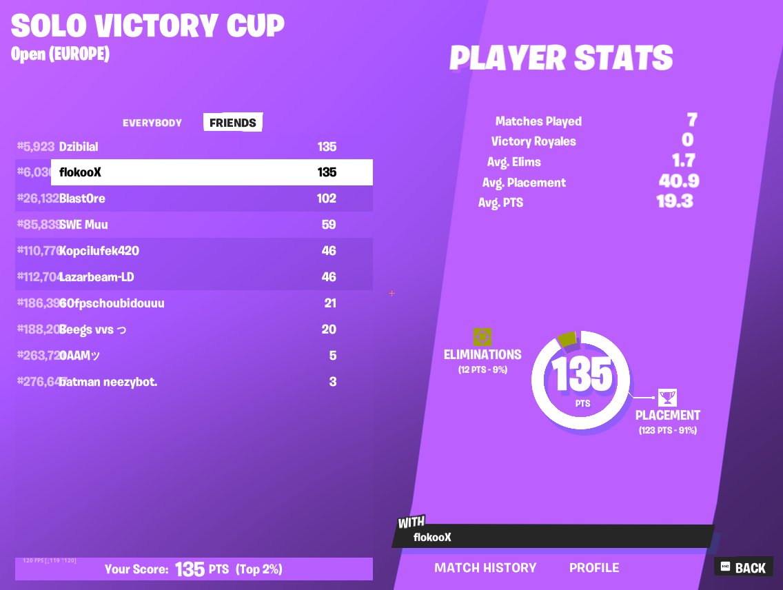 Flokoo_'s tweet photo. Qual final solo cc https://t.co/xGyvnFFaoC
