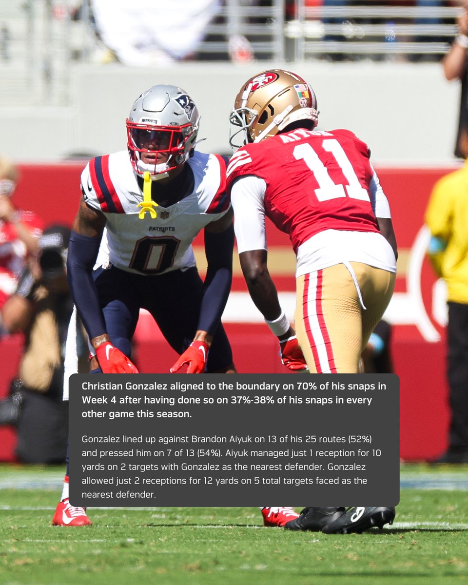 Patriots's tweet image. 0 in coverage 😮‍💨

@NextGenStats | @awscloud