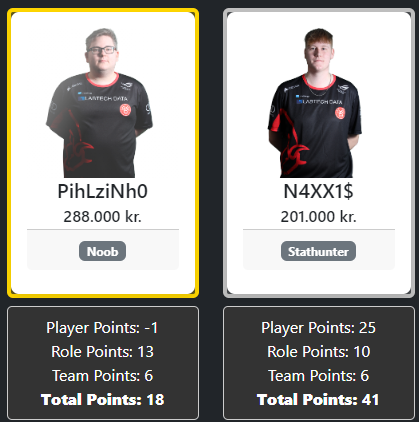 Marcus "B!sgaard" Bisgaard tweet media