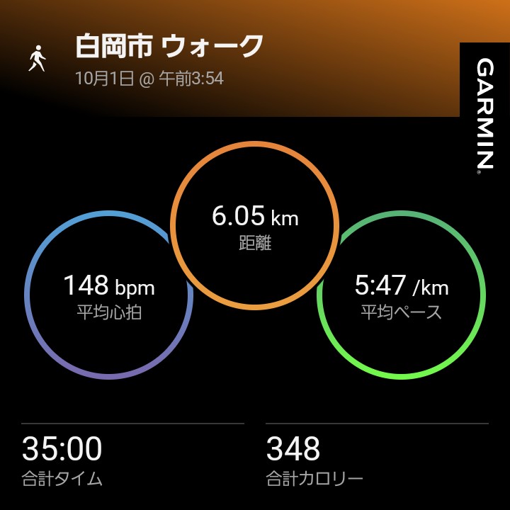 shuu_run's tweet photo. おはようございます。
今朝ウォーク終了。次からランにする。もぅほぼ走ってる😁
9月は頑張って歩いた。
#ウォーキング　#garmin #beatyesterday https://t.co/Azmr5lDLDW