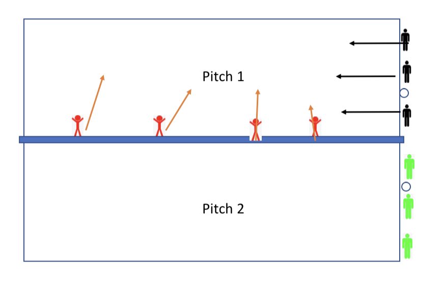 Coaching Gaelic Footballers tweet media