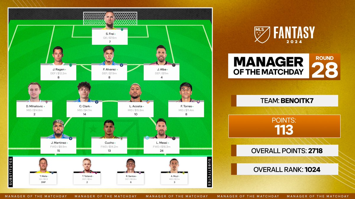 Presenting the winner for Round 28: Benoitk7. 👏 

Only 2 rounds remain...