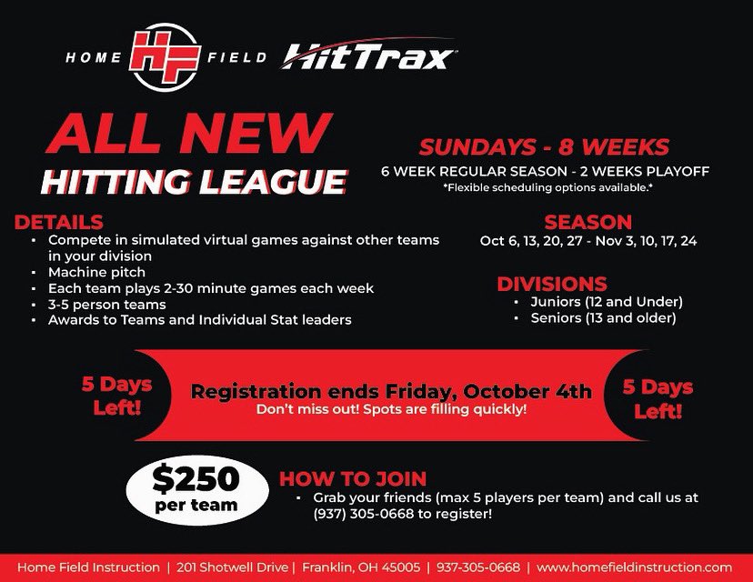 ⏰ Deadline alert! You have until Friday to register your team for our first-ever HitTrax Hitting League! ⚾️🔥 Don't miss out! #HitTraxLeague #HomeFieldInstruction