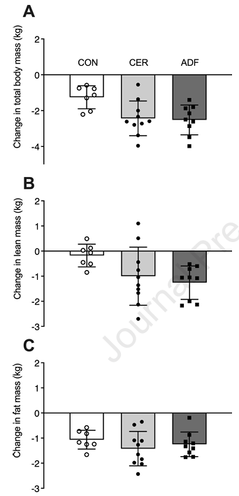 DrMyohead's tweet photo. Short-term (10-day) intermittent fasting and energy restriction do not impair rates of muscle protein synthesis: A randomised, controlled dietary intervention

From @ikouw @JohnAHawley et al

https://t.co/MSxGrPrxUk https://t.co/5lJJNwjqSW