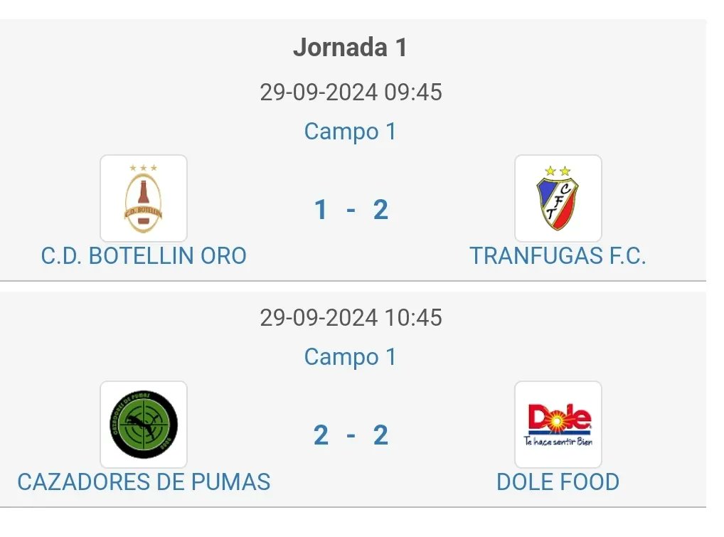 ligachichos's tweet photo. Primera Jornada de la Liga Oro.

Mucha igualdad en los 2 partidos. Tranfuga empieza llevándose los 3 primeros puntos. Cazadores tras empezar ganando por 2 goles acabó empatando con Dole Food!!.

Amantes de la libertad. https://t.co/SYwh11M9lx