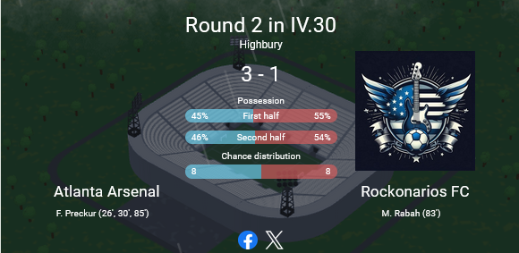 Segunda derrota de los Rockos 🇺🇸 Las lesiones nos estan jugando una muy mala pasada ya son cuatro en dos fechas. Tendremos que hacer contrataciones de emergencia para seguir afrontando copa y liga. #VamosRockos