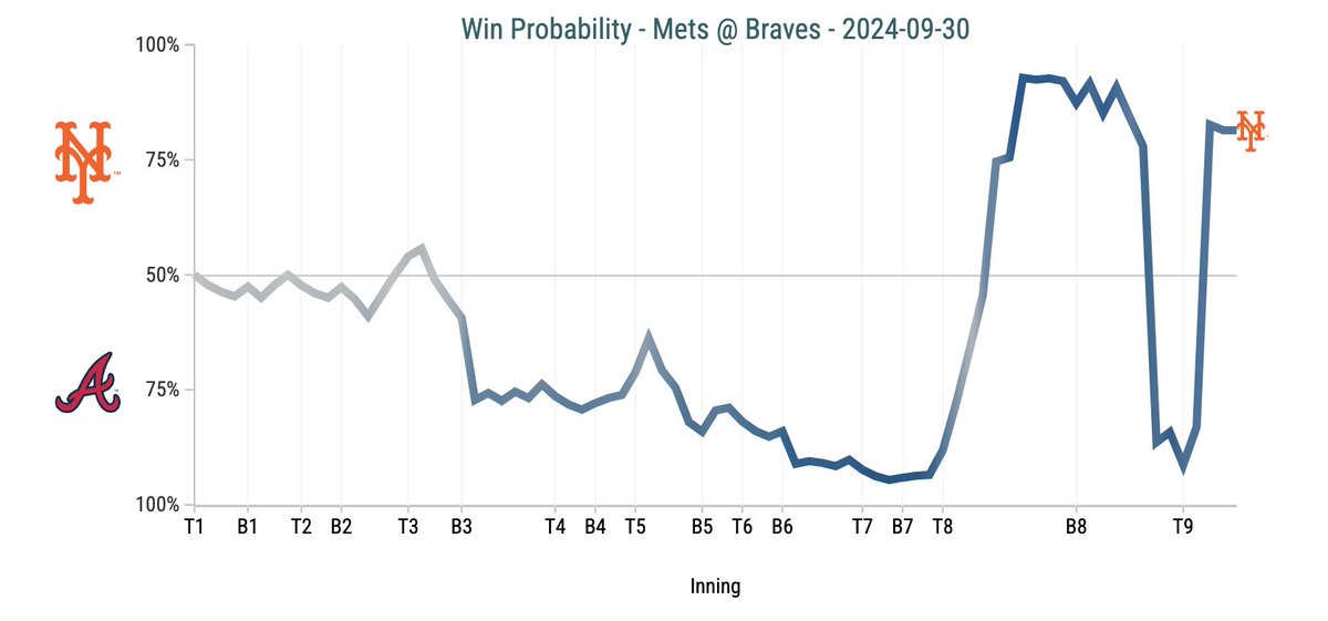We are having fun 🎢
