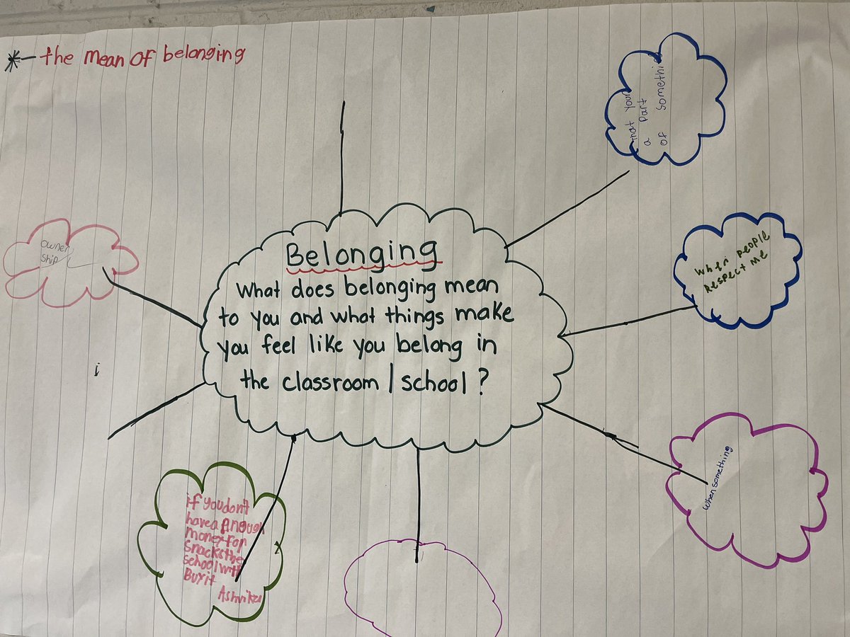 Co-creating a school culture that focuses on ensuring the success of all!