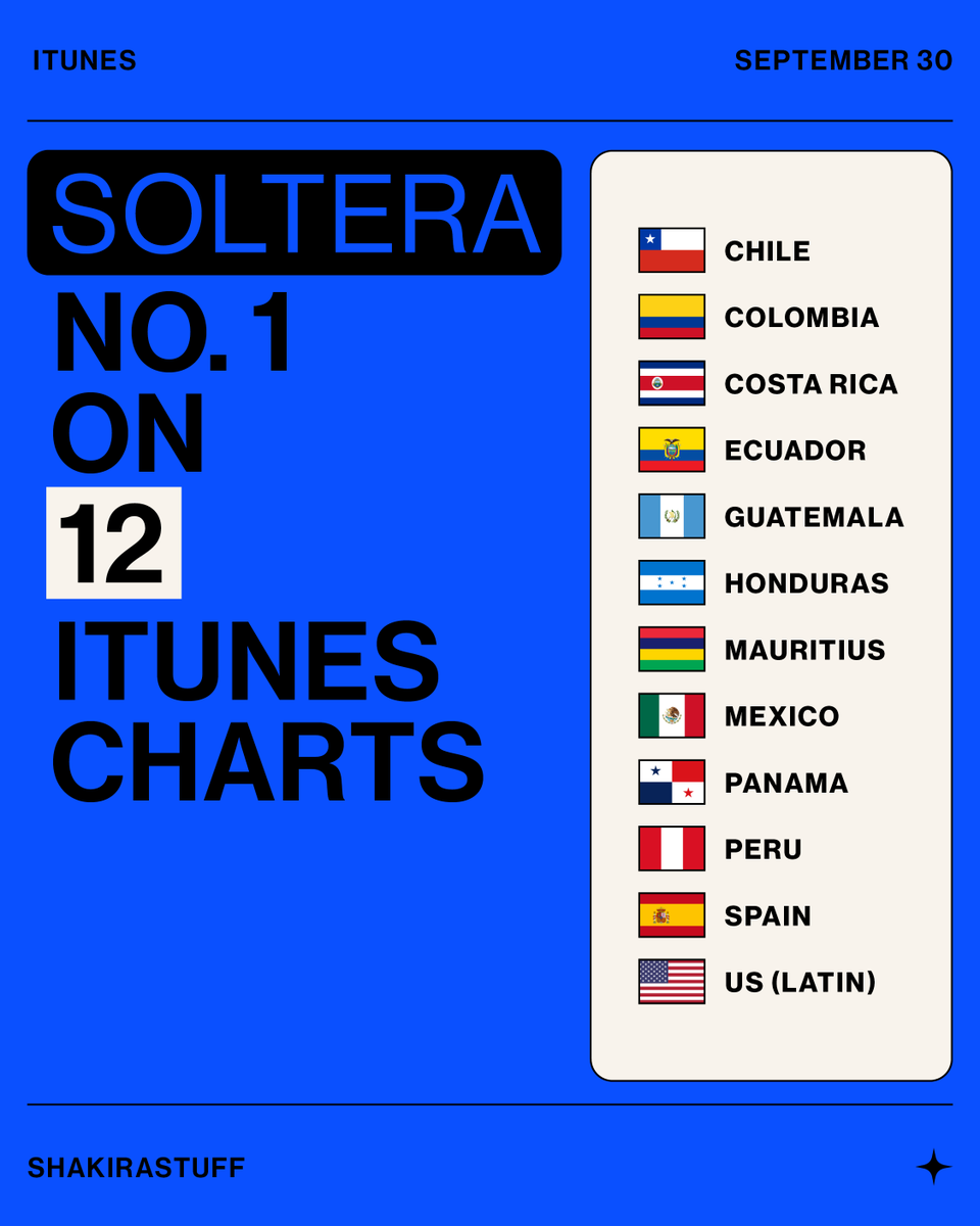 shakirastuff_'s tweet photo. “Soltera” by @shakira has reached #1 on 12 iTunes charts. https://t.co/yHY0W2c2gb