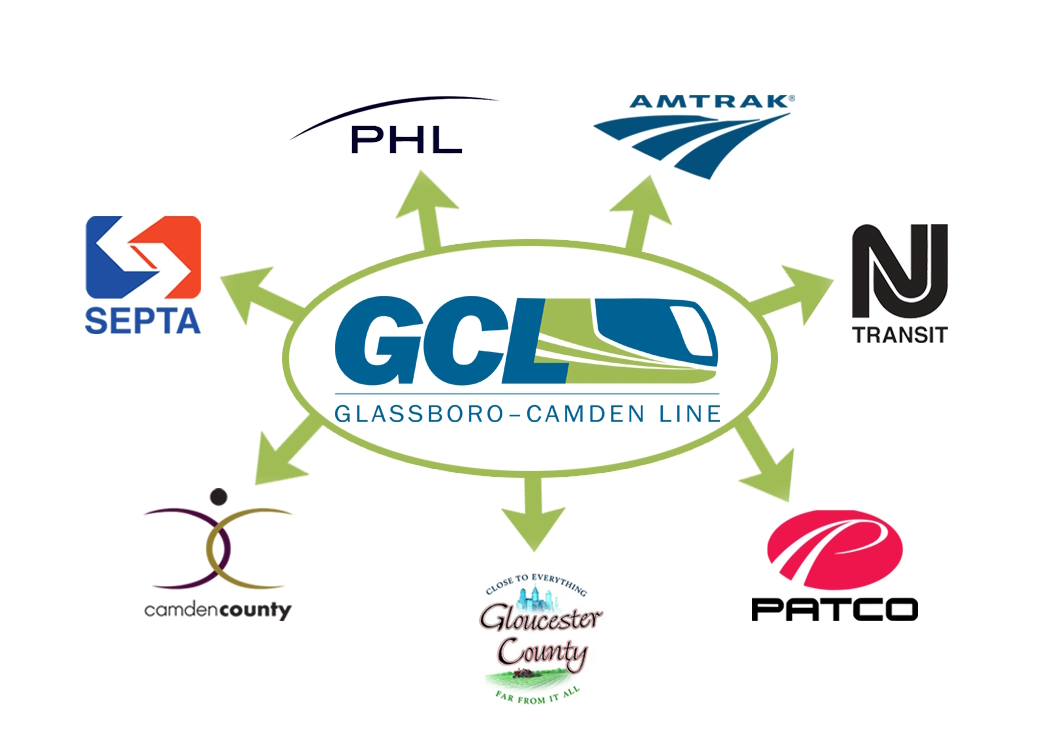 Glassboro-Camden Line🚈 (@glassborocamden) on Twitter photo The GCL will enhance connectivity by offering commuters the opportunity to transfer to <a href="/NJTRANSIT/">NJ TRANSIT</a>, @PATCO, <a href="/SEPTA/">SEPTA</a>, <a href="/Amtrak/">Amtrak</a> <a href="/PHLAirport/">PHLAirport</a> and more. Learn more about how the GCL will connect communities at GlassboroCamdenLine.com. #discovergcl #ridegcl The GCL will enhance connectivity by offering commuters the opportunity to transfer to <a href="/NJTRANSIT/">NJ TRANSIT</a>, @PATCO, <a href="/SEPTA/">SEPTA</a>, <a href="/Amtrak/">Amtrak</a> <a href="/PHLAirport/">PHLAirport</a> and more. Learn more about how the GCL will connect communities at GlassboroCamdenLine.com. #discovergcl #ridegcl