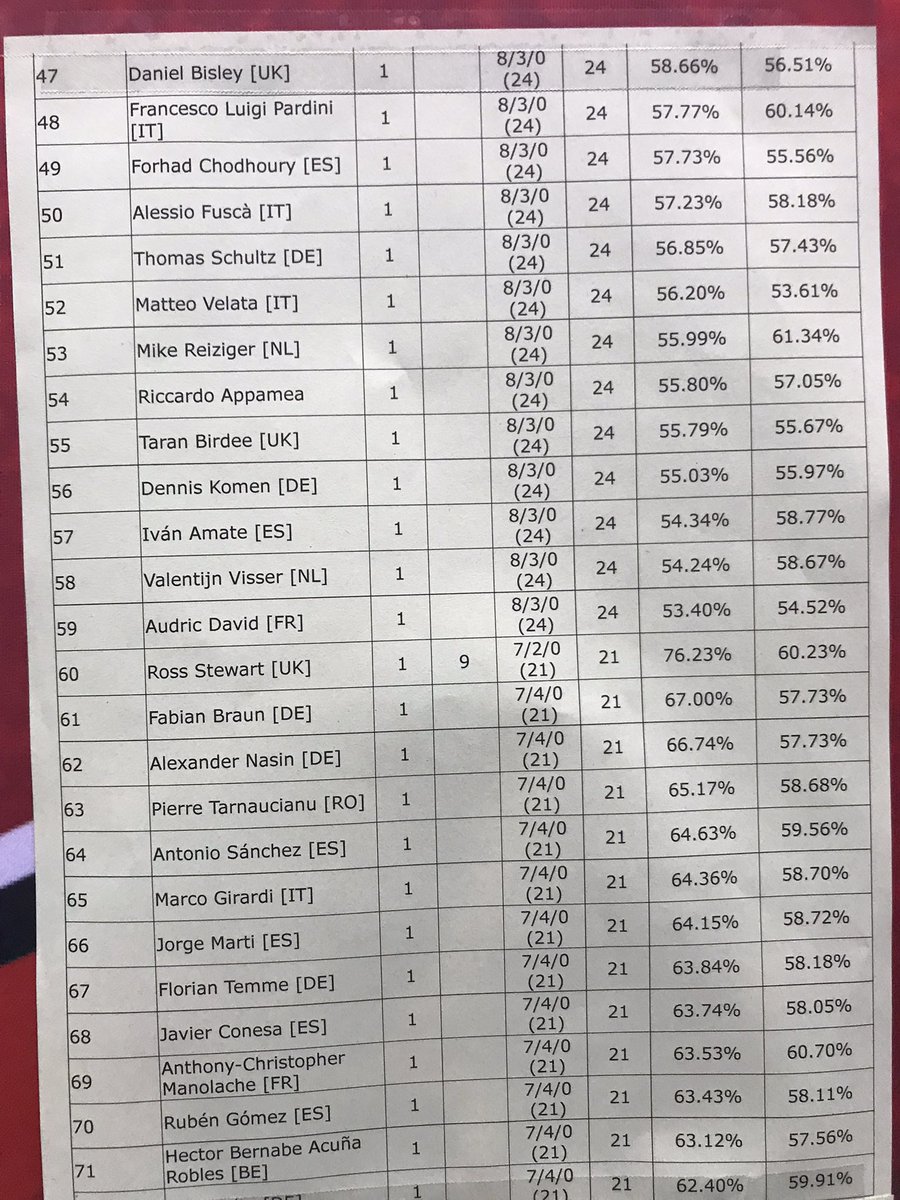 Riccardo Appamea tweet media