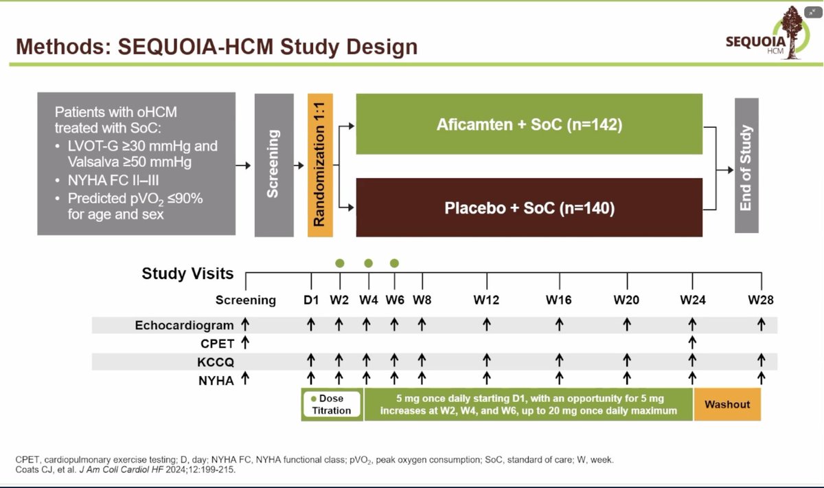 Starting off Day 2 of #HFSA2024 with SEQUOIA-HCM presented by <a href="/MartinMaronMD/">Martin Maron, MD</a> ! 

📚SEQUOIA-HCM studies the efficacy of aficamten, a cardiac myosin inhibitor, in adults with symptomatic obstructive HCM

🧵(1/4)