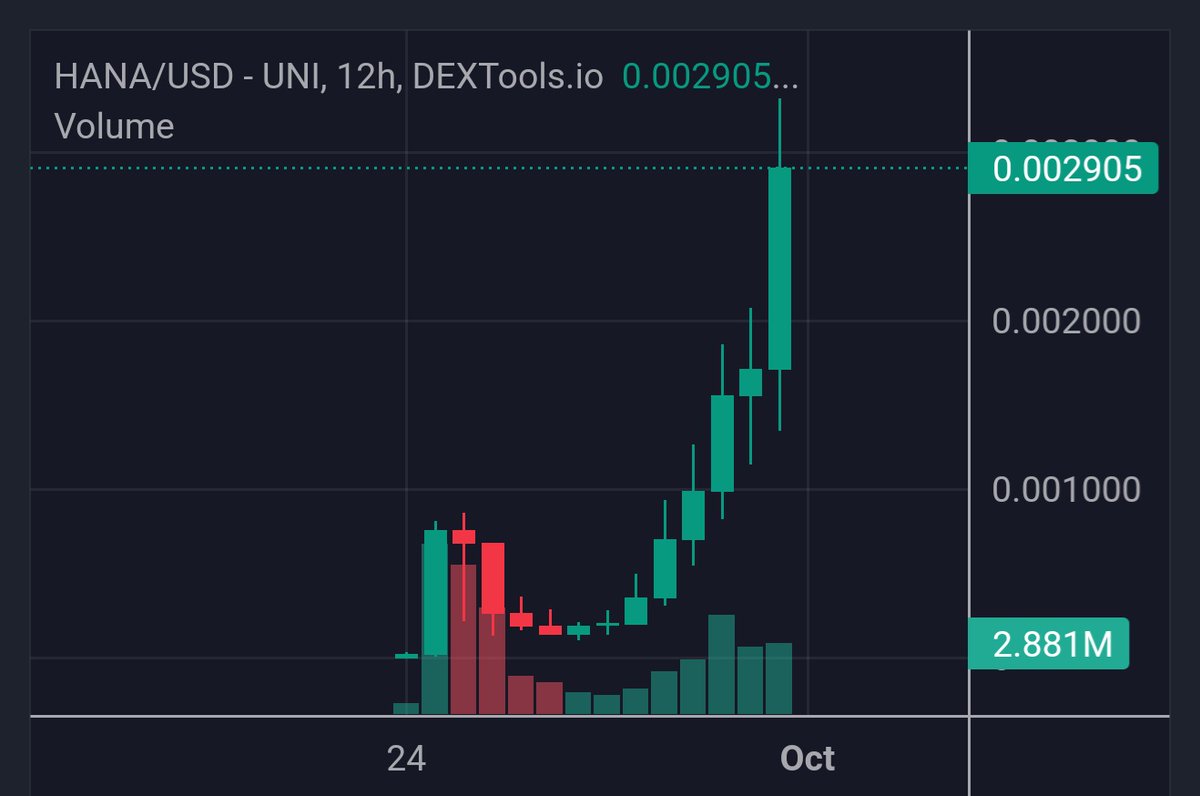 Overdose_AI's tweet image. OH BABY, $HANA IS GOING WILD!!

A new ATH has been Reached &amp;amp; Breached, and look at how many whales are bidding at 25mil .

Who's gonna call us lucky this time?