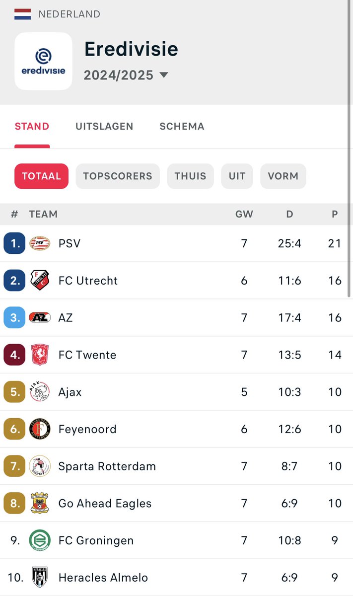 Zoals het hoort ❤️

#PSV #Eredivisie #PSVSPO