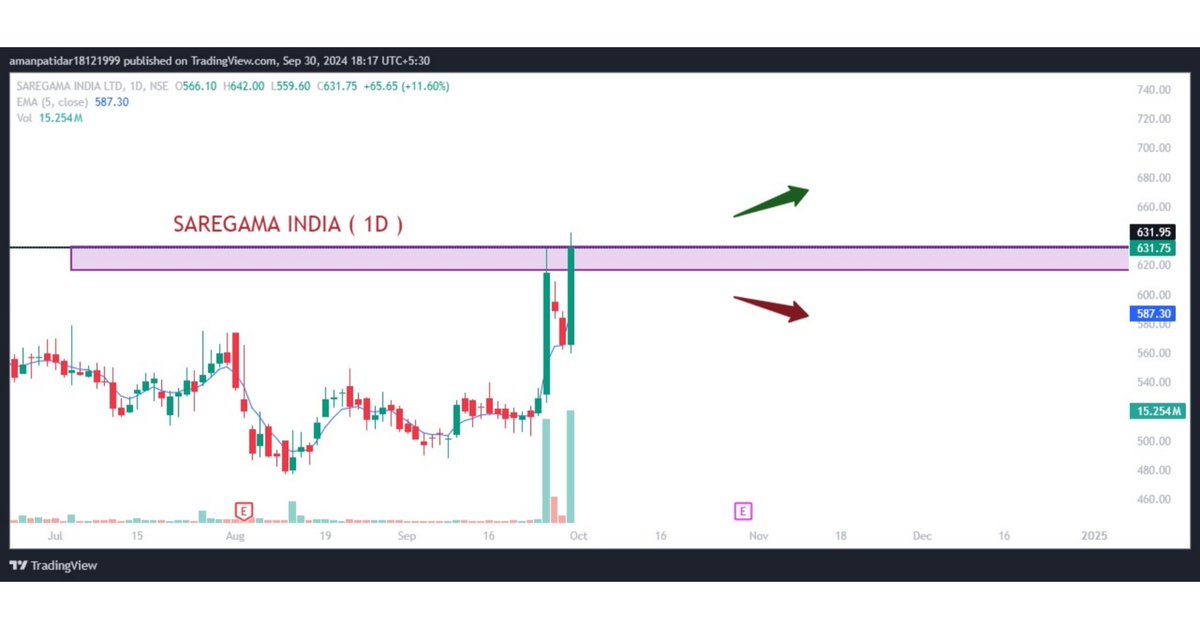 trendingtrades4's tweet photo. BreakOut Stocks for tomorrow https://t.co/7DTDB7mVOD