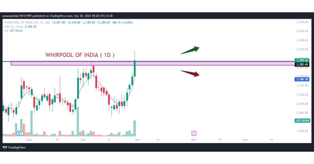 trendingtrades4's tweet photo. BreakOut Stocks for tomorrow https://t.co/7DTDB7mVOD