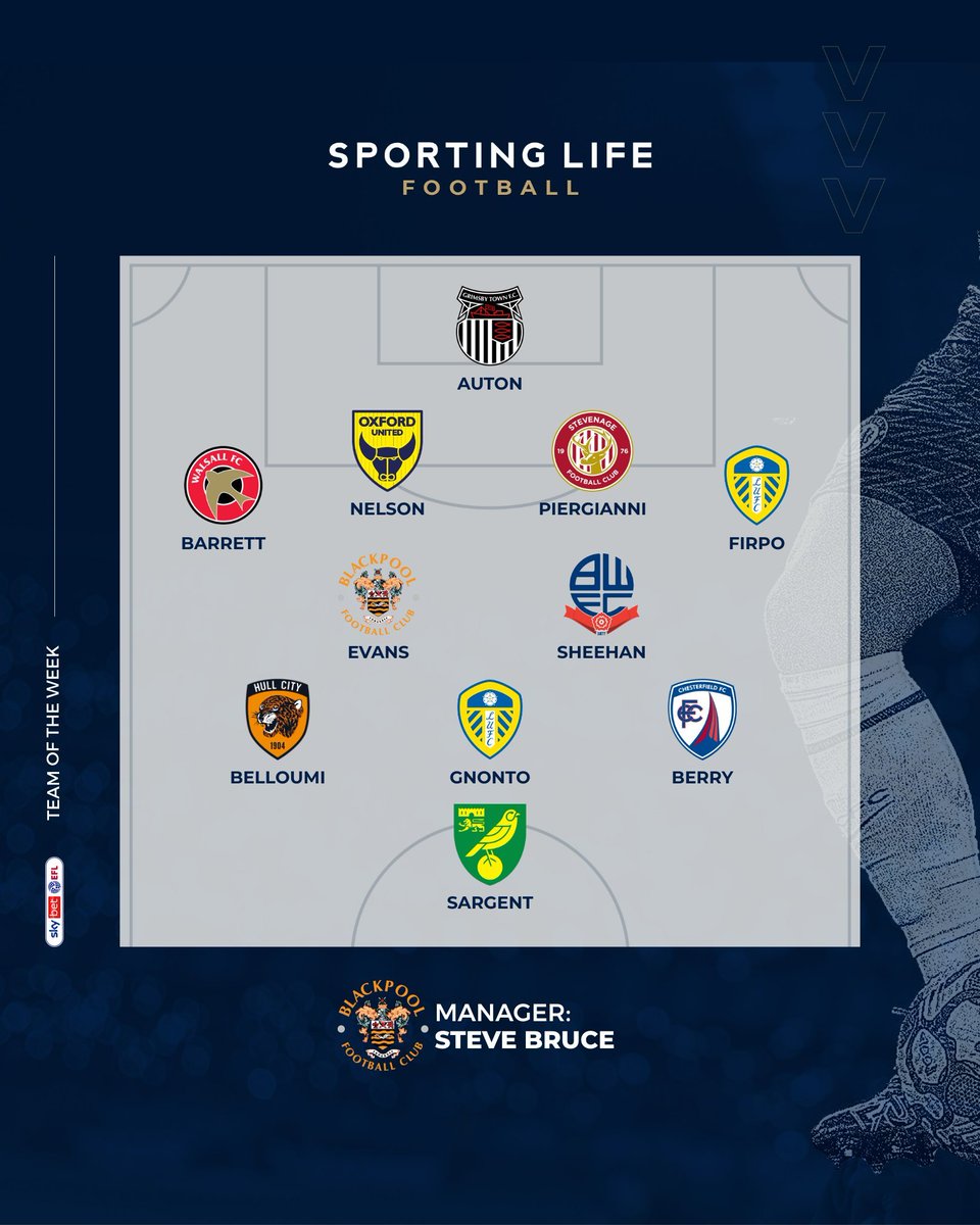 My <a href="/EFL/">EFL</a> TOTW for <a href="/SportingLifeFC/">Sporting Life FC</a> (18+) ⭐️

Tell me where I've gone wrong 👇🏻

#GTFC | #Saddlers | #OUFC | #StevenageFC | #LUFC | #UTMP | #BWFC | #HCAFC | #Spireites | #NCFC