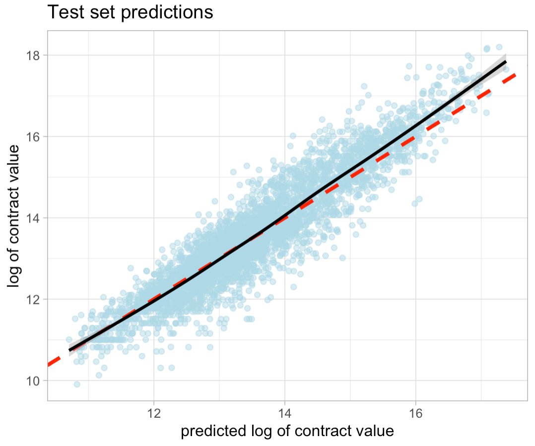 OSPpatrick's tweet image. New Blog: K-Nearest Neighbor: {tidymodels} tutorial
In this blog, I provide a complete walk through of how to set up a tidymodels workflow, save the preprocessing recipe and model, and make predictions on new data.
optimumsportsperformance.com/blog/k-nearest…