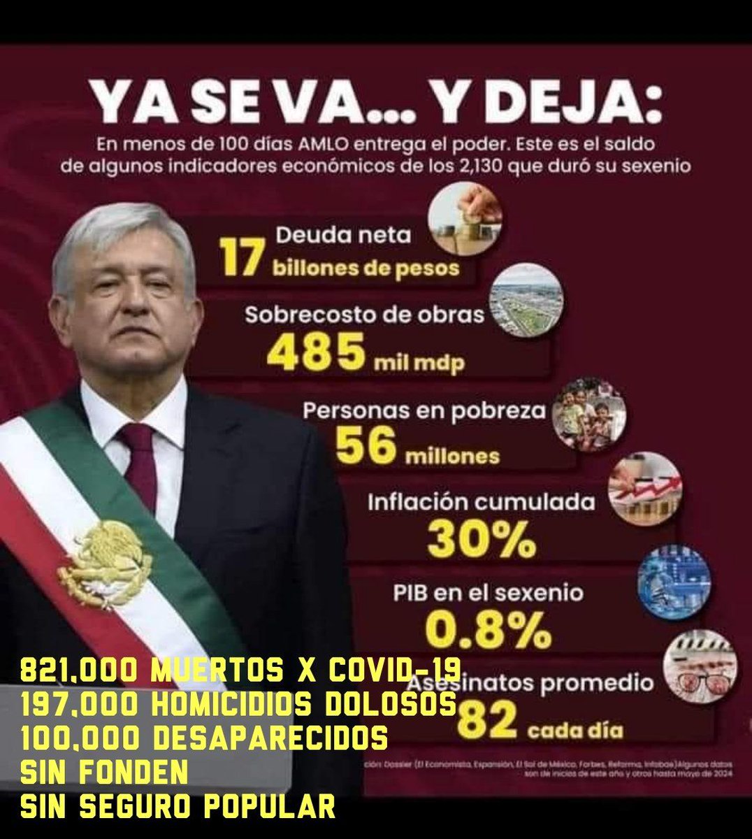 Anonymous Hispano (@anonopshispano) on Twitter photo Con el hashtag #HastaNuncaCobardeMatoncito se despiden las redes sociales de <a href="/lopezobrador_/">Andrés Manuel</a>, uno de los más nefastos sujetos que ha ocupado la silla presidencial en México (y vaya que ha habido malísimos). Aunque, en realidad, no se va, solo se retira a seguir destruyendo el país Con el hashtag #HastaNuncaCobardeMatoncito se despiden las redes sociales de <a href="/lopezobrador_/">Andrés Manuel</a>, uno de los más nefastos sujetos que ha ocupado la silla presidencial en México (y vaya que ha habido malísimos). Aunque, en realidad, no se va, solo se retira a seguir destruyendo el país