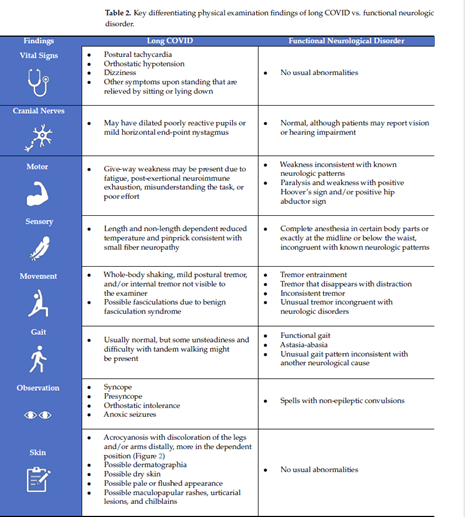 S Blitshteyn MD, FAAN, FANA, Dysautonomia Clinic tweet media