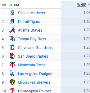 MarinersFactoid tweet picture