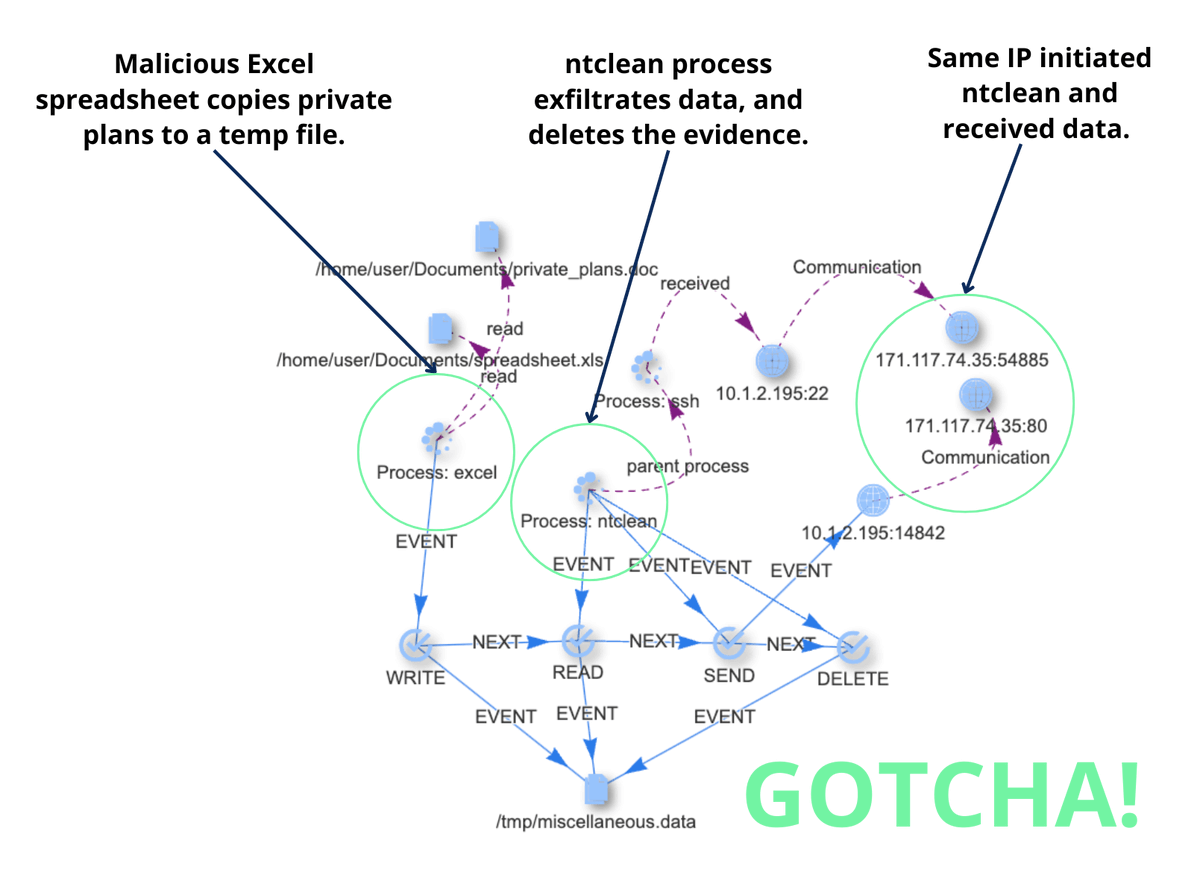 Avoid bad decisions from arbitrary time windows! With thatDot's Streaming Graph, analyze data in real time across dynamic time frames for accurate insights. Make informed choices, visit us: hubs.ly/Q02R5Q0_0
 #DataAnalytics #RealTimeData