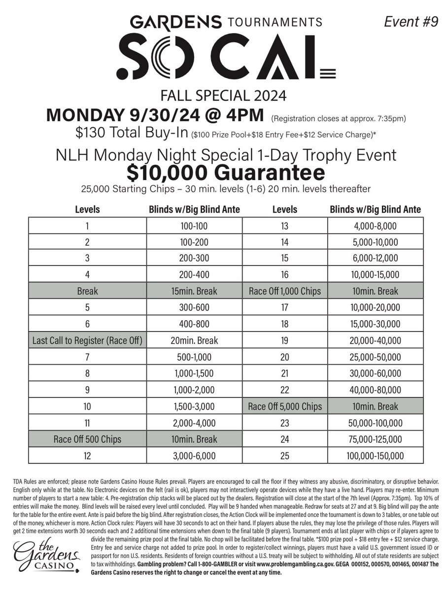 cavincasino's tweet photo. #SoCalFallSpecial
Today’s schedule at @gardenscasino
2️⃣ $10K Guarantees, Both are 1-Day Trophy Events
11am $10K GTE (Reg until 2:35pm)
$130 buy-in
4pm $10K GTE (Reg until 7:35pm)
$130 buy-in
Reminder: Regular scheduled #WeeklyTournaments resume Wednesday 10/2 👍 https://t.co/R6Nw92SrYt