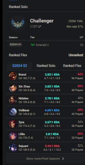 Hi everyone I'm still contracted to <a href="/Phantasmagg/">Team Phantasma</a> for winter cup but im looking for a potential new home in 2025

For references you can ask any of my team mates/coaches

Rts and likes appreciated