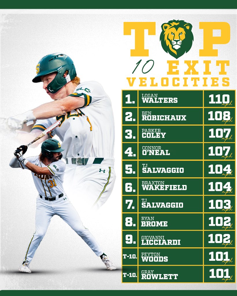 Top 10 EV from the weekend 💥 

#LionUp