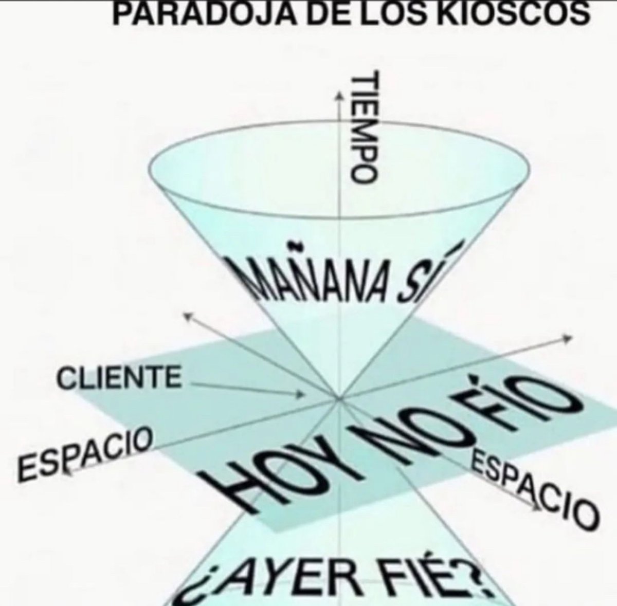 Paradoja de los kioscos