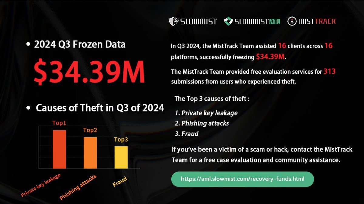 SlowMist tweet media