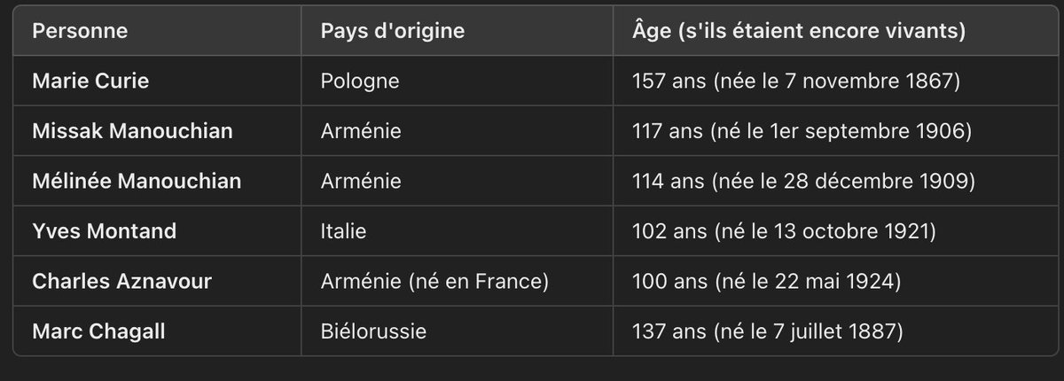 bouliboulibouli's tweet photo. Il ne manque plus que Léonard de Vinci. https://t.co/H29363fx9b