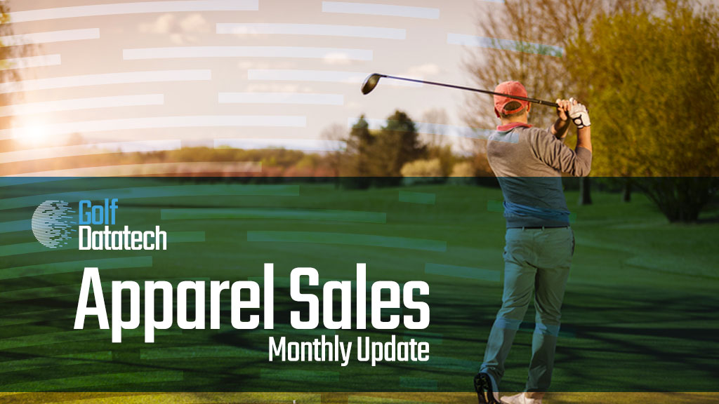 Positive signs in golf apparel retail sales data at last!
On-Off Course August ’24 vs ’23: Dollars +4.5% 
On-Off Course YTD ’24 vs ’23: Dollars -7.3%

More here bit.ly/3TNvuLz #golf #retail