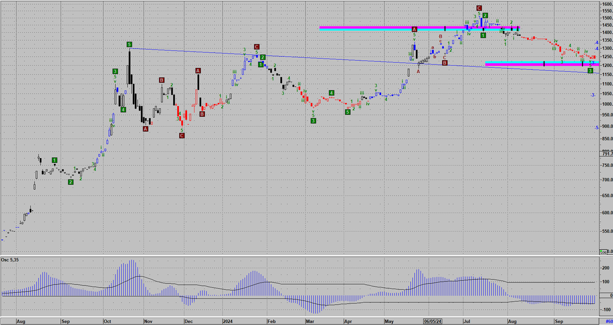 rick_decard's tweet photo. #ARSB #DOLAR Blue https://t.co/6HZ8t5Y05L