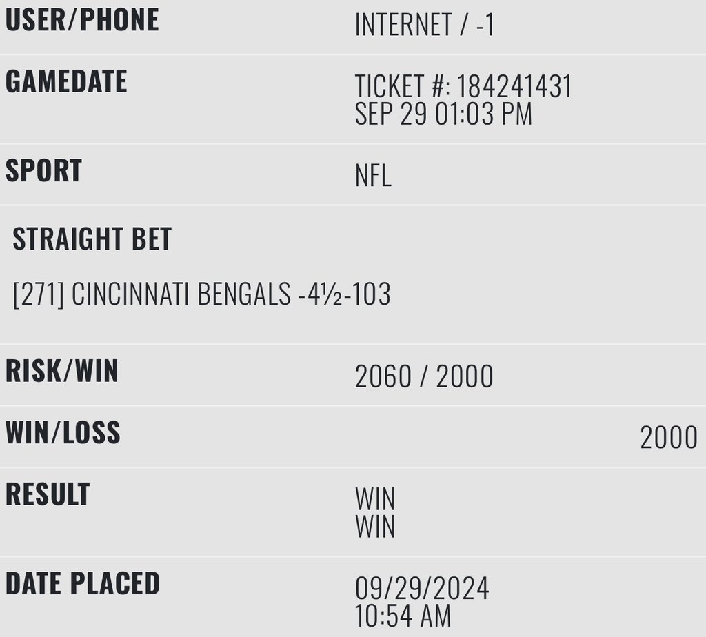 sharp_analysis's tweet image. 9/29 #SharpRecap 

#MLB
❌[3] ATL Braves -1.5 -110
💰[2] OAK A’s / SEA Mariners Over 7 -105
❌[1] MIL Brewers +1.5 -155

#NFL 
❌[3] NE Patriots +10.5
💰[2] CIN Bengals -4.5
💰[1] JAC Jaguars +6
💰[1] DEN Broncos / NYJ Jets Under 39.5

-2.15 units