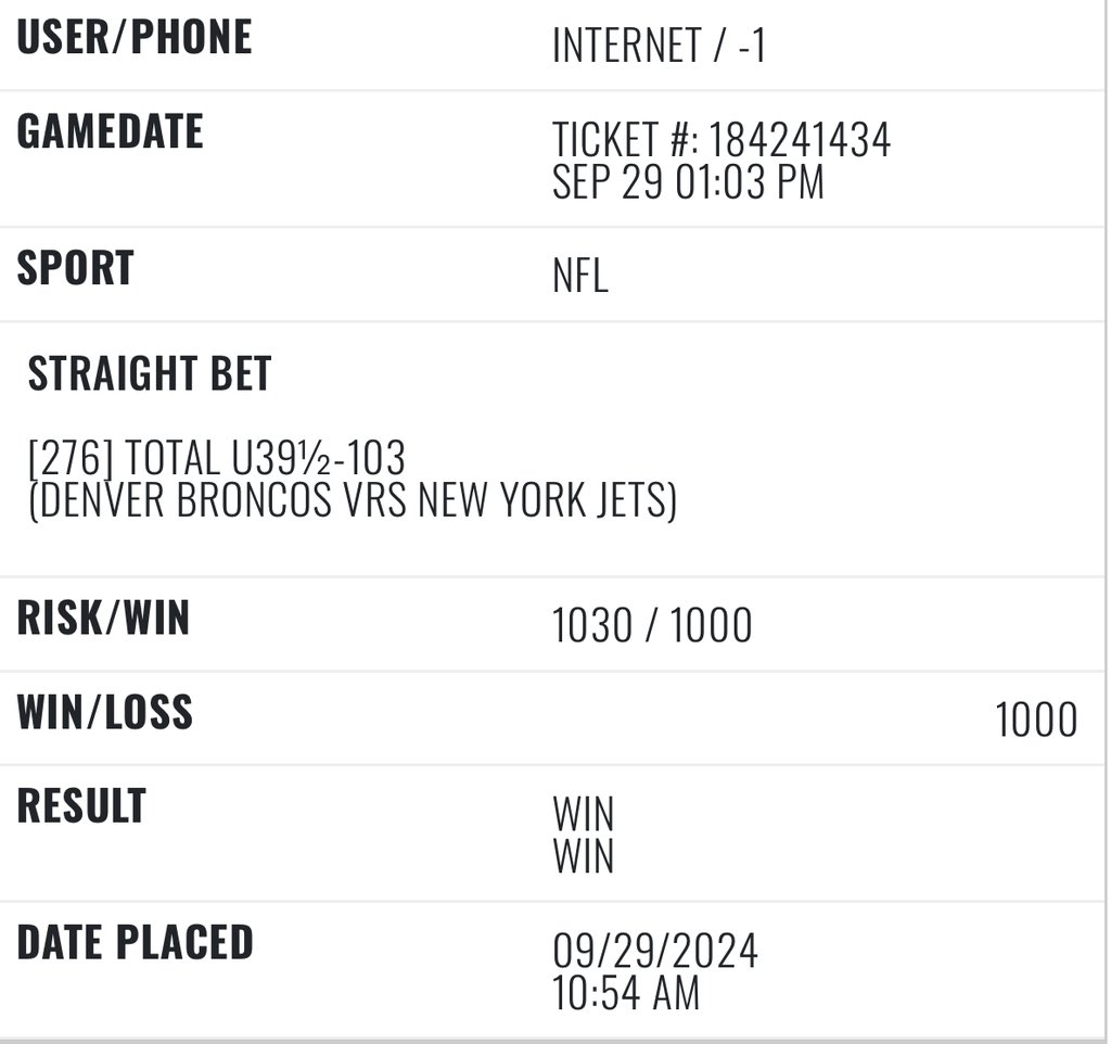 sharp_analysis's tweet image. 9/29 #SharpRecap 

#MLB
❌[3] ATL Braves -1.5 -110
💰[2] OAK A’s / SEA Mariners Over 7 -105
❌[1] MIL Brewers +1.5 -155

#NFL 
❌[3] NE Patriots +10.5
💰[2] CIN Bengals -4.5
💰[1] JAC Jaguars +6
💰[1] DEN Broncos / NYJ Jets Under 39.5

-2.15 units