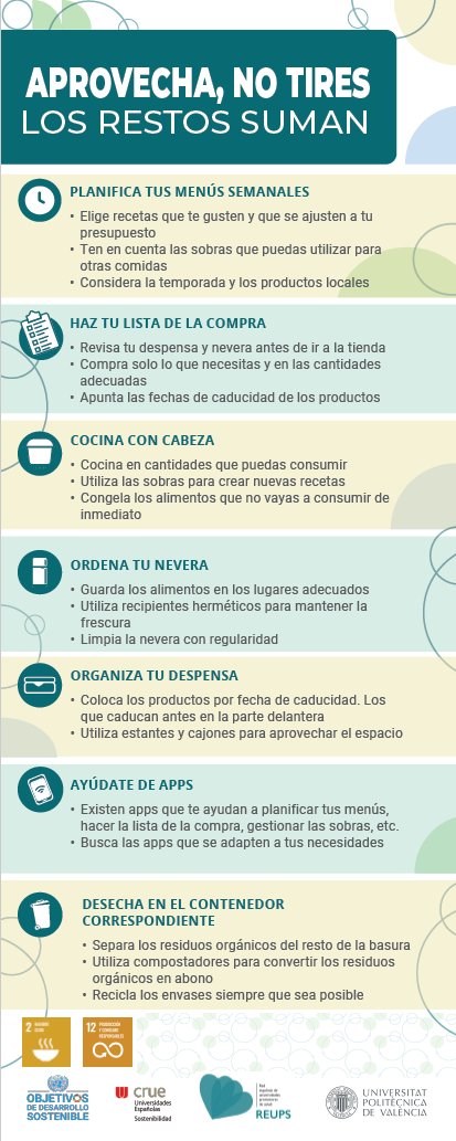 unisaludables's tweet photo. El #MensajeSaludable de septiembre está dedicado a celebrar el Día Internacional de Concienciación sobre la Pérdida y el Desperdicio de Alimentos.

La #REUPS junto con @aprlsUPV  lanza la campaña "Aprovecha, no tires. Los restos suman".

Más info en: https://t.co/rvxfqc3YRM https://t.co/7N7ZUYOQbr
