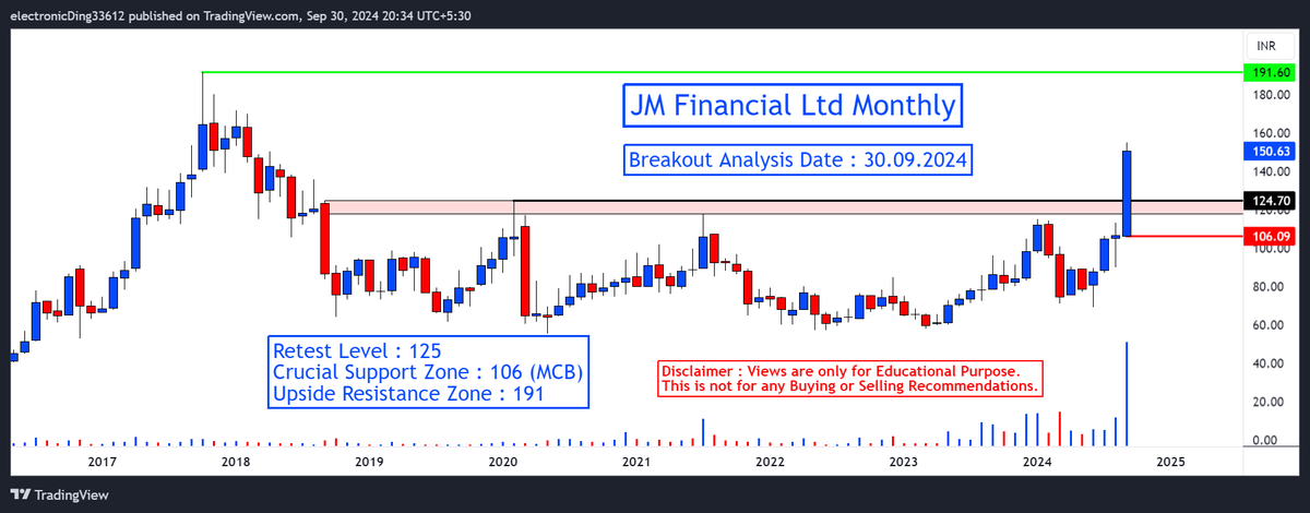 stockideas1201's tweet photo. Top 4 #MonthlyBreakoutStocks of the Month📈
These can give strong Momentum🚀
Keep it on radar 📡for upcoming weeks📣
Bookmark🔖 this Thread🧵and Retweet🔄
1⃣ #JMFINANCIL
2⃣ #DEEPENR
3⃣ #ICRA
4⃣ #JUBLPHARMA
#IREDA #stockmarketcrash #NirmalaSitharaman #ipoallotment #OlaElectric https://t.co/cN412AAsAG