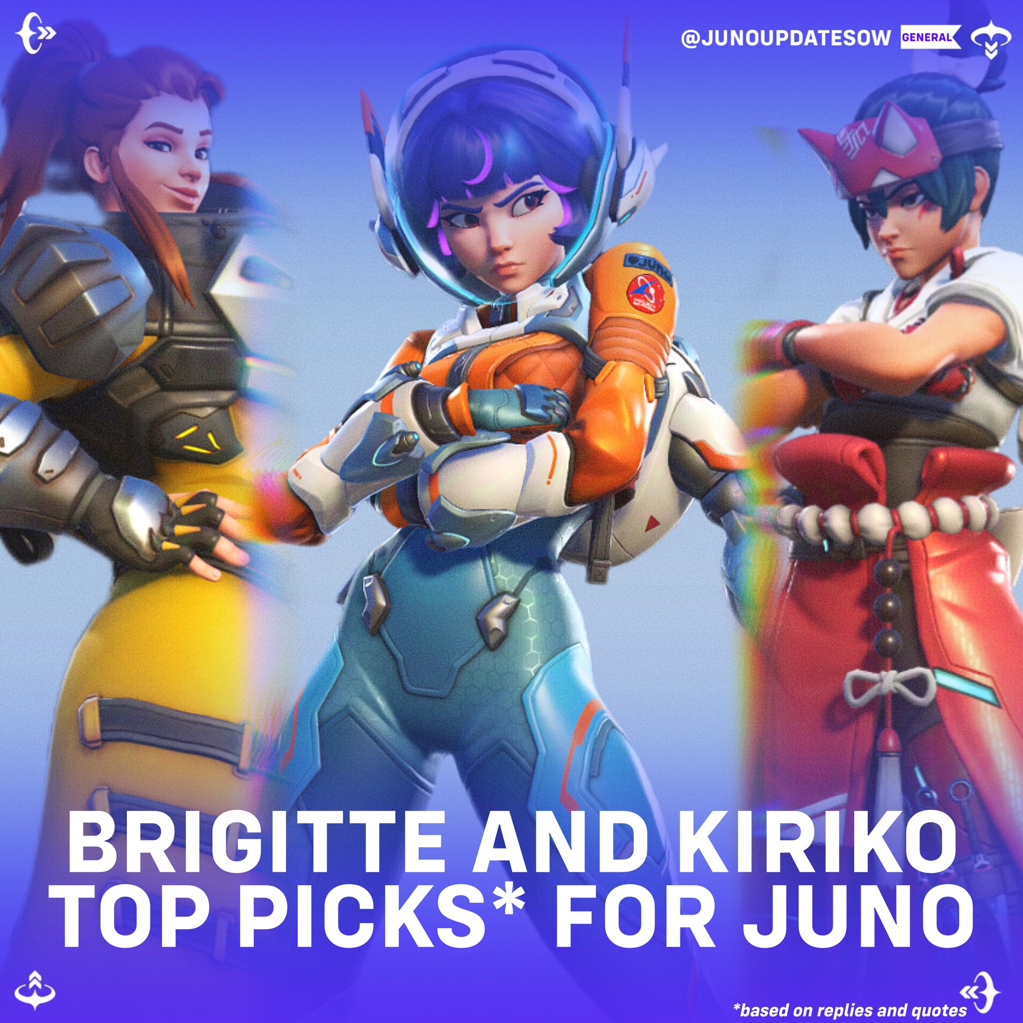 Juno Updates on X: “While this was not a poll, seems like Brigitte 