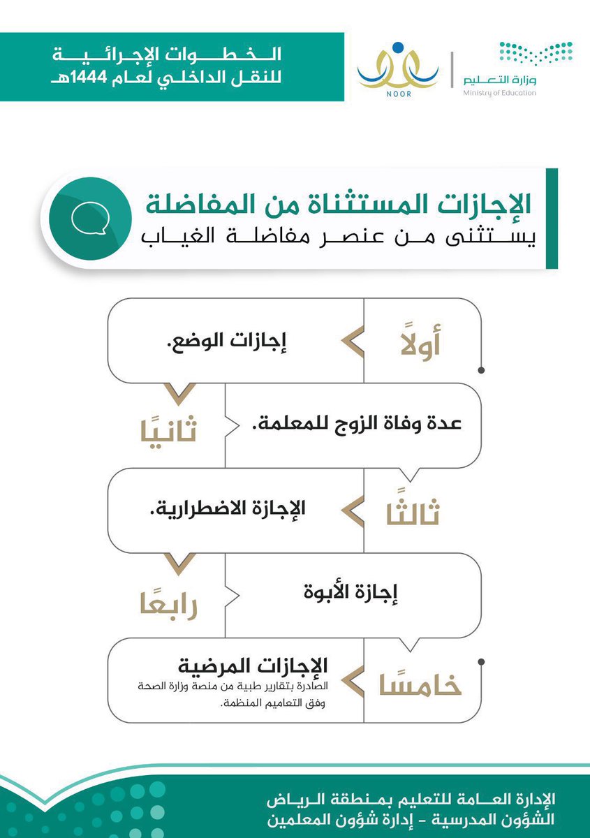 محمد الزارع tweet media
