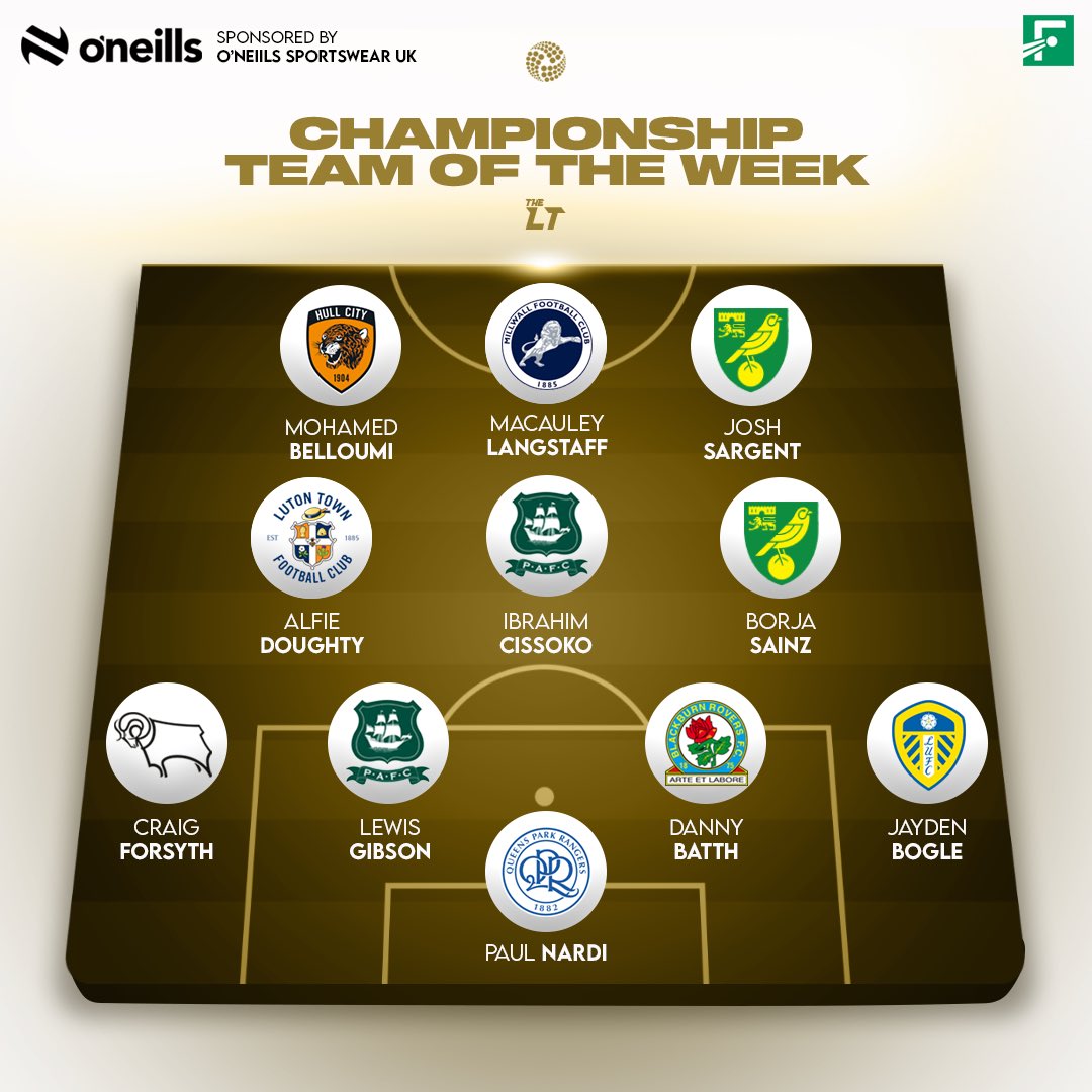 The Championship Team Of The Week for Matchday 7️⃣

Sponsored by <a href="/ONeillsSportsUK/">O'Neills Sportswear UK</a> 

#HCAFC #Millwall #NCFC #LTFC #PAFC #LUFC #DCFC #QPR #Rovers