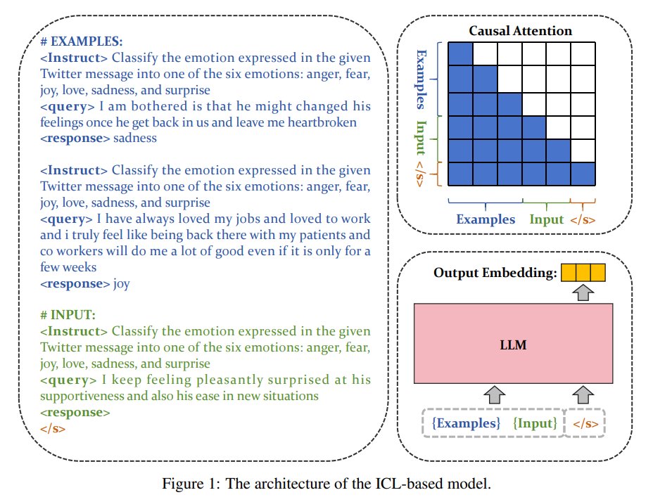 Kseniase_'s tweet photo. I've found this method really interesting👇 It's about embeddings – which have not enough attention imo.

So, a group of researchers suggested an in-context learning (ICL) strategy to make models smarter.

Their novel bge-en-icl model improves text embeddings by providing few-shot learning in the model's input.

Here's a closer look: