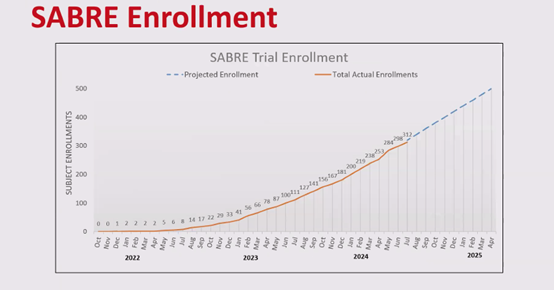Boston Scientific Urology (@bsc_urology) on Twitter photo #ASTRO24 IET: <a href="/DrSuneil_PCa/">Prof Suneil Jain</a> discusses the current SABRE trial investigating the impact of spacers on late Grade 2 or greater GI toxicity during RT for prostate cancer. #ASTRO24 IET: <a href="/DrSuneil_PCa/">Prof Suneil Jain</a> discusses the current SABRE trial investigating the impact of spacers on late Grade 2 or greater GI toxicity during RT for prostate cancer.
