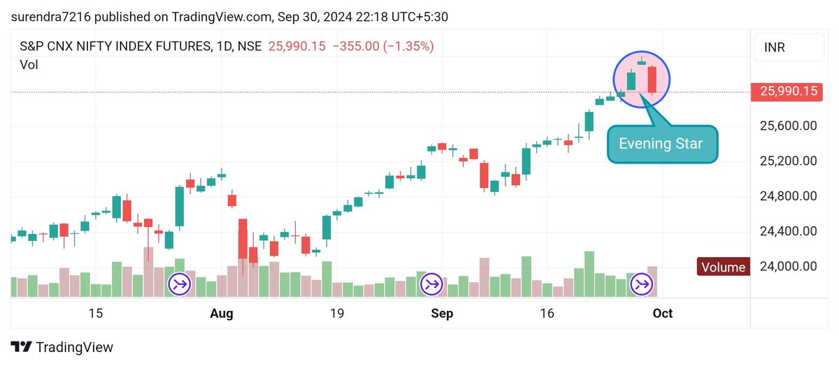 Surendraanalyst's tweet photo. #Nifty Future https://t.co/hEbDB52gow
