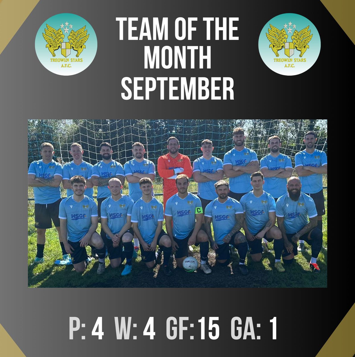 We can now announce the September Club of the Month Winners for the South West and South East <a href="/ArdalSouthern/">Ardal Southern</a> 

Congratulations to Nana Baah <a href="/NanaBaah09/">Nana Baah</a> at Cardiff Draconians and Ben Murphy <a href="/muff5/">Ben Murphy</a> at Treowen Stars and their players

<a href="/CDraconians/">Cardiff Draconians</a>
<a href="/Treowenstarsfc/">Treowen Stars</a>